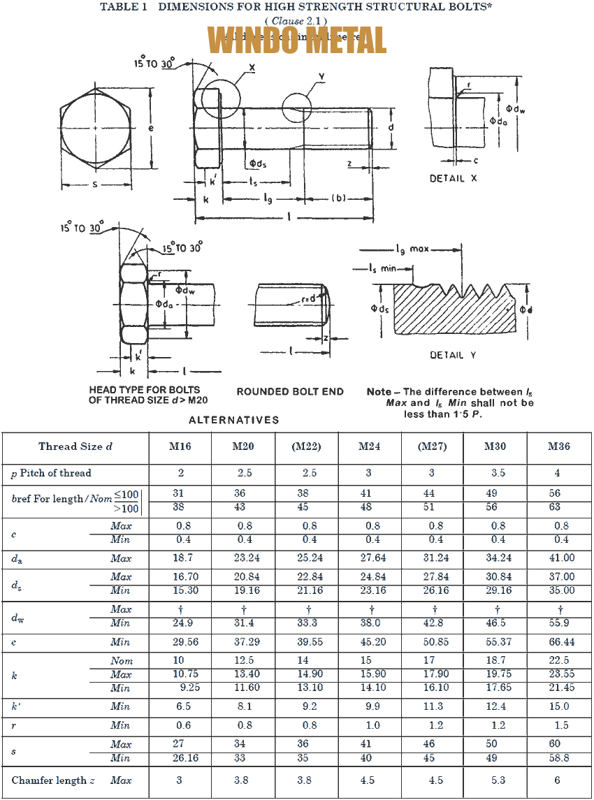 Hexagon Bolt Archives Bolt Nut by Windo Metal